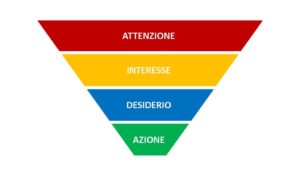 creare un funnel di vendita